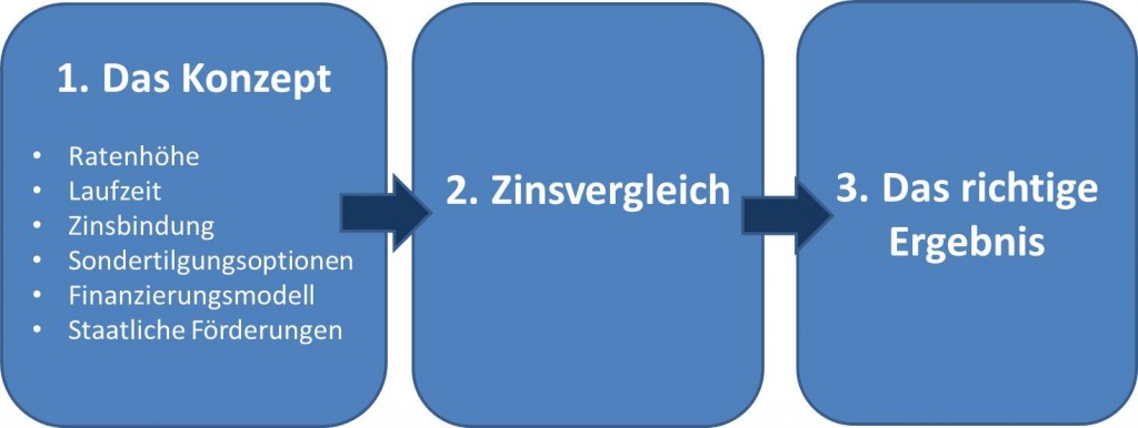 Gesamtkosten2